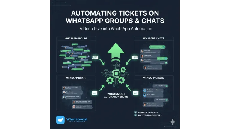 Automatisation des tickets sur WhatsApp : boostez votre service client en groupes et chats