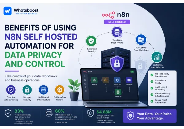 Automatització autogestionada amb n8n: control i privacitat de dades