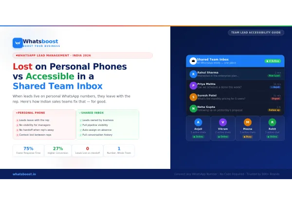 Cómo mantener leads de WhatsApp accesibles sin perderlos en móviles personales