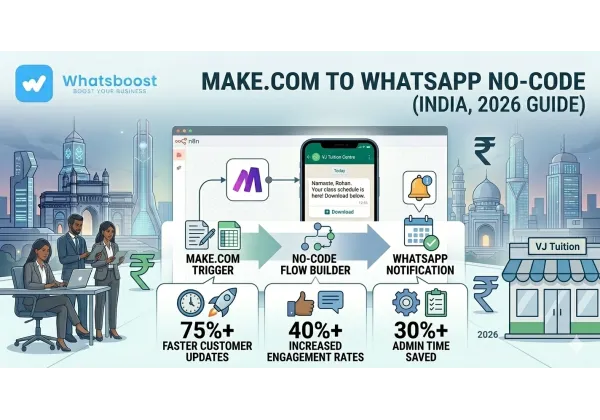 Connecta Make.com amb WhatsApp per a notificacions automatitzades sense codi (2026)