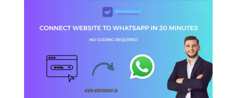 Connecter votre site à WhatsApp sans API ni code : Boostez vos conversions en 20 minutes.