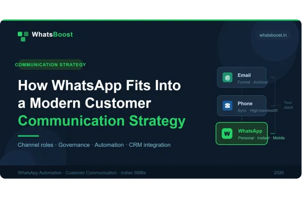 Cómo integrar WhatsApp en tu estrategia de comunicación multicanal