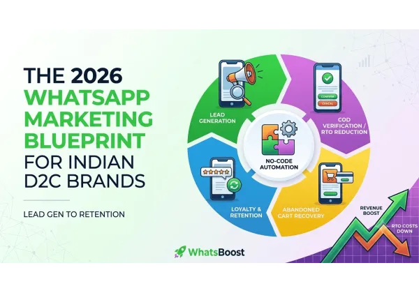 WhatsApp Marketing para D2C: Guía Definitiva 2026 en España