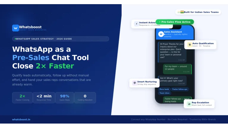 WhatsApp com a eina de xat preventes: Com accelerar les vendes en un 50%