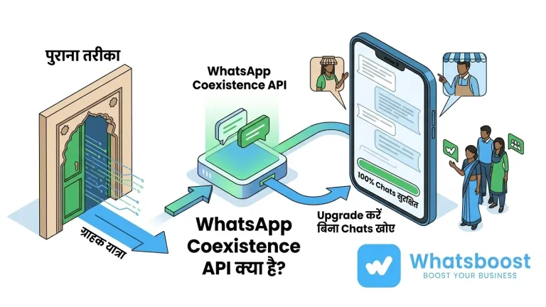 API Coexistence WhatsApp : Passez à l'API sans perdre vos conversations