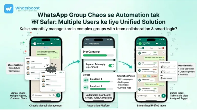 Automatisation des groupes WhatsApp : Gestion multi‑utilisateurs pour une collaboration d’équipe optimale